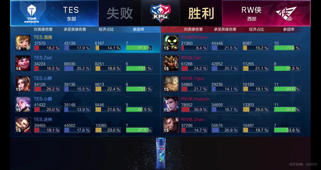 附加值